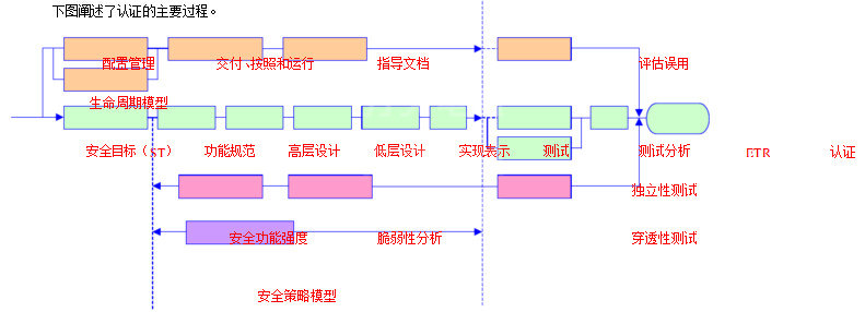 超高效電機(jī)CC認(rèn)證流程