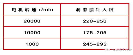 電機轉(zhuǎn)速