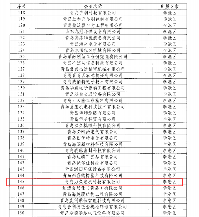 青島力久電機(jī)2021年度青島市“專(zhuān)精特新”企業(yè)