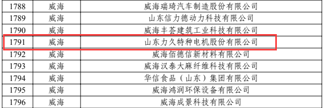 2022山東省“專精特新”中小企業(yè)-力久電機