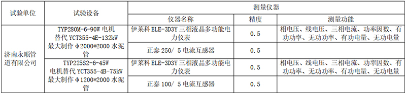 測量設(shè)備及儀表