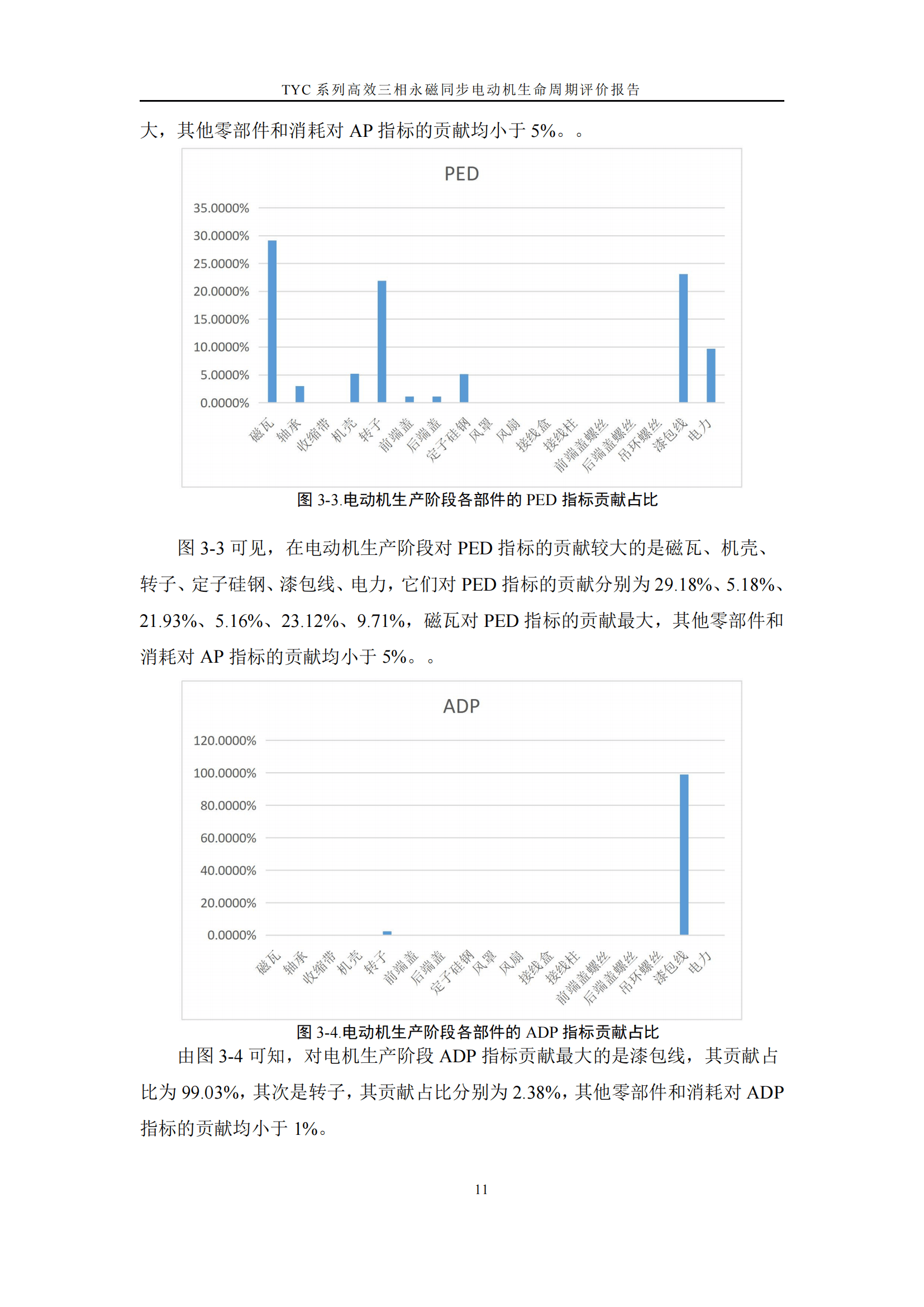 力久電機(jī)TYC系列高效三相永磁同步電動機(jī)LCA報告