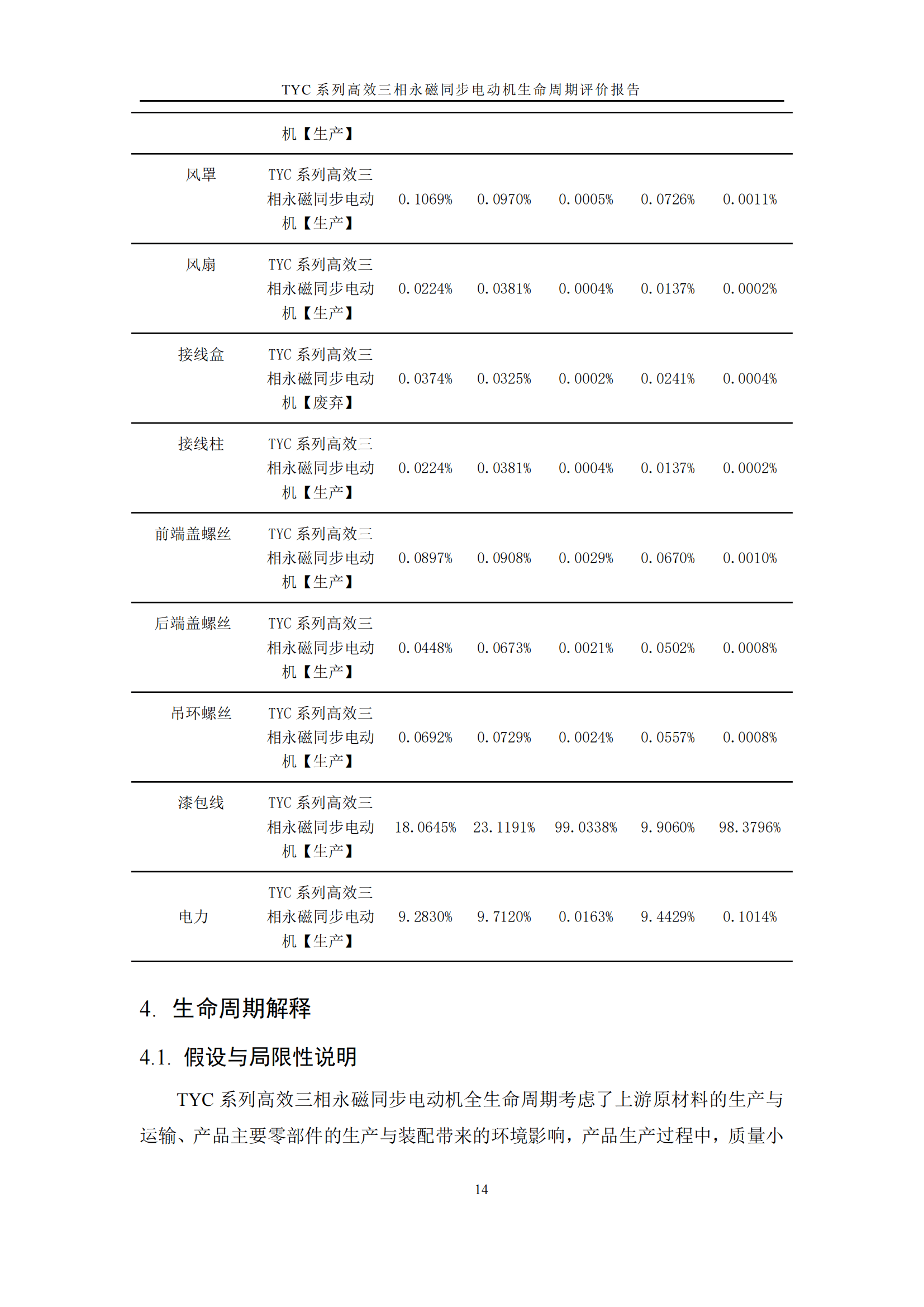 力久電機(jī)TYC系列高效三相永磁同步電動機(jī)LCA報告