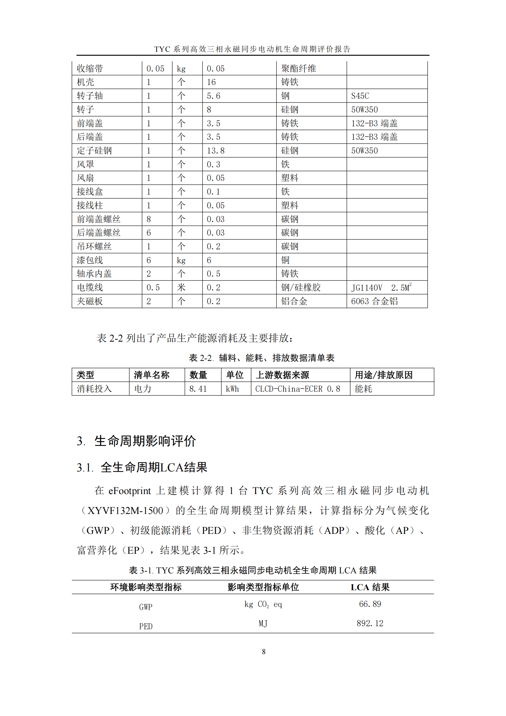 力久電機(jī)TYC系列高效三相永磁同步電動機(jī)LCA報告